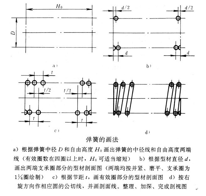 <a href='http://www.828344.com/Spring/tanhuang-140.html' target='_blank'><strong>圓柱彈簧</strong></a>2