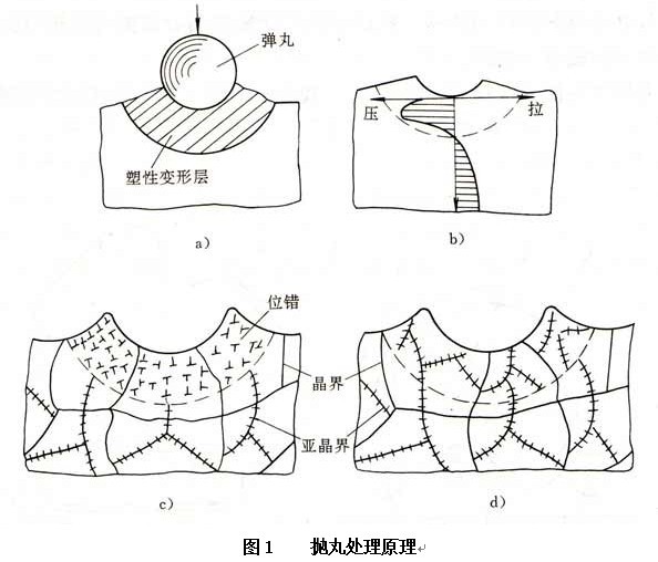 拋丸圖1